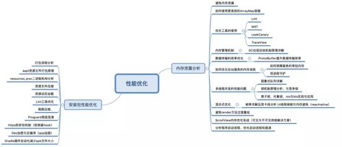 寫(xiě)給安卓軟件工程師的3條建議 一線互聯(lián)網(wǎng)公司面經(jīng)總結(jié)
