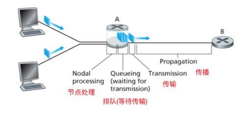 計(jì)算機(jī)網(wǎng)絡(luò)基礎(chǔ)知識(shí)總結(jié)