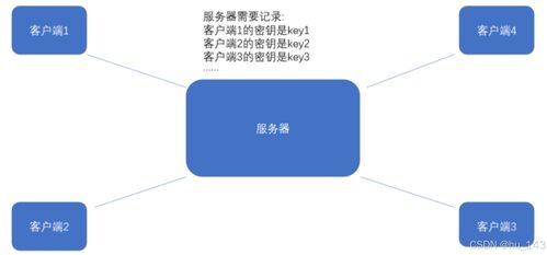HTTPS協(xié)議詳解與計(jì)算機(jī)網(wǎng)絡(luò)工程施工指南