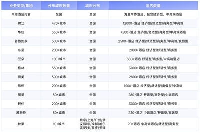 合思無需報(bào)銷商旅版 以合規(guī)閉環(huán)重塑企業(yè)差旅住宿管理，實(shí)現(xiàn)成本與效率雙重優(yōu)化